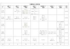 阜丰2023年全年（扩建、新建）需要招入人员需求