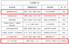 我院教师在全市中等职业学校教师业务能力比赛中喜获佳绩